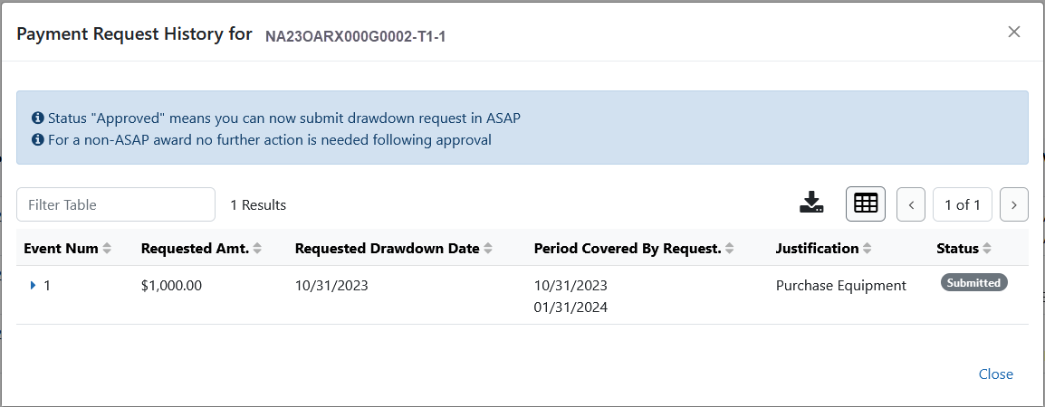 Payment Request for DOC Awardees