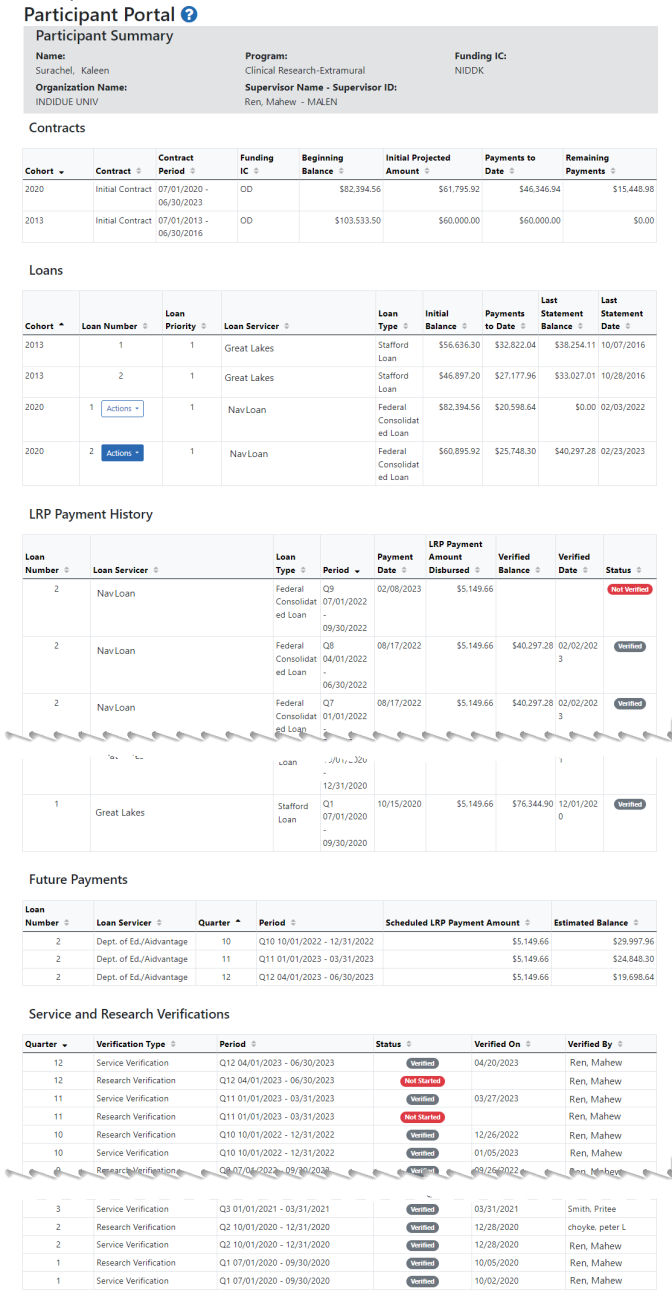 The Participant Portal main screen. Blue Actions buttons indicate that documentation needs to be uploaded to fulfill LRP requirements, whereas a white button indicates that documentation has already been uploaded.