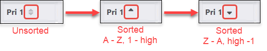 Sort indicators in table columns