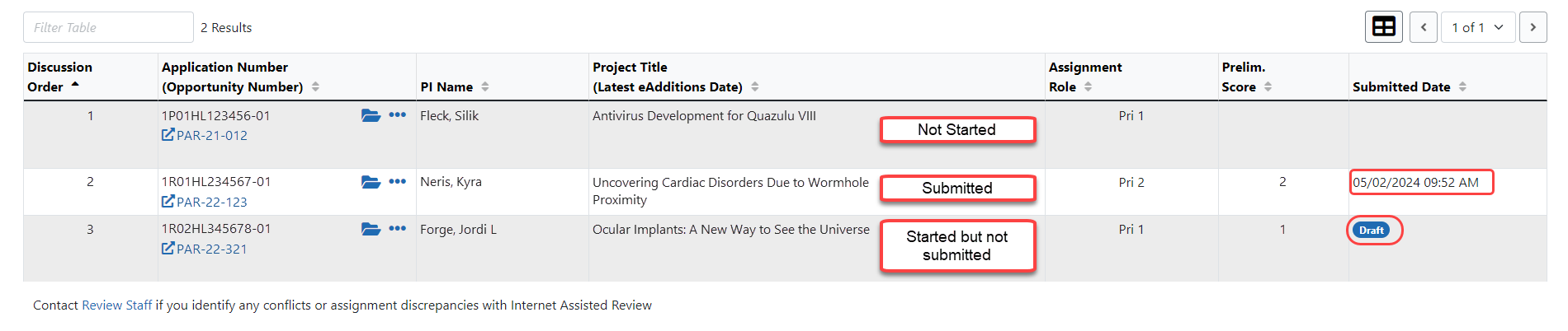 How to tell from List of Applications if Critique was submitted