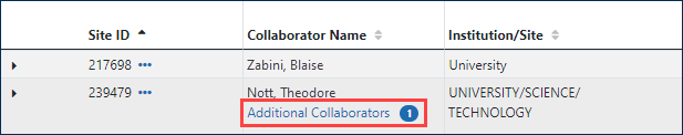 Additional Collaborators hyperlink