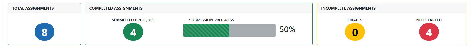 Assignment Summary Status fields