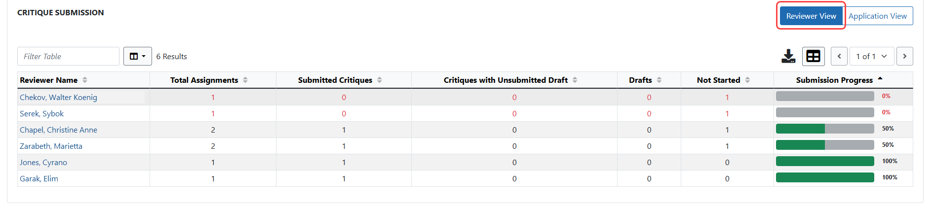 Reviewer View of the Critique Submission table