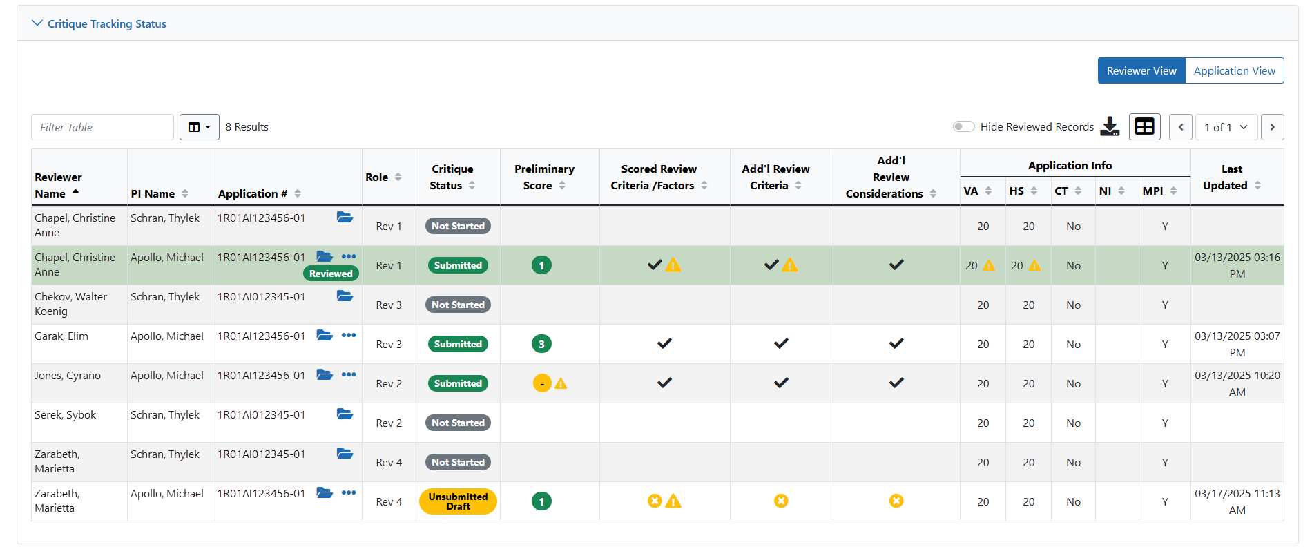 Critique Tracking Status Table