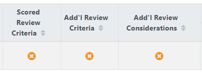 Criteria indicators