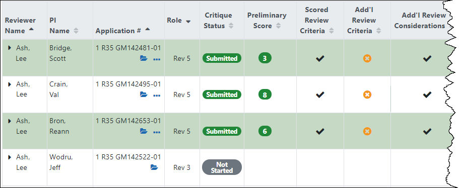 Rows Marked as Reviewed