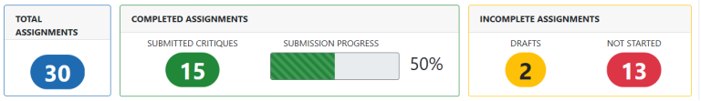 Meeting Dashboard Assignment Overview Indicators