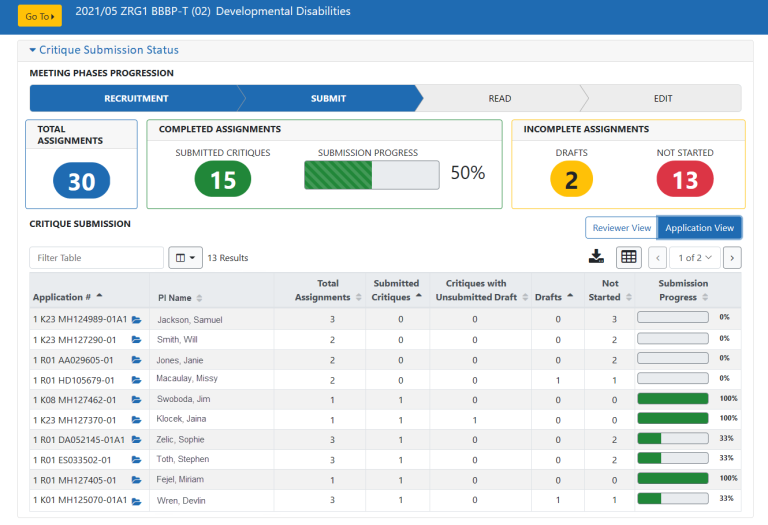 Meeting Dashboard Second Section Application View