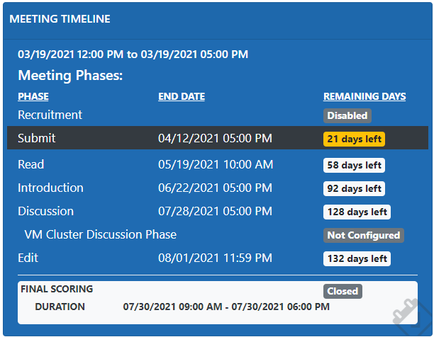 Meeting Timeline for Virtual Meetings
