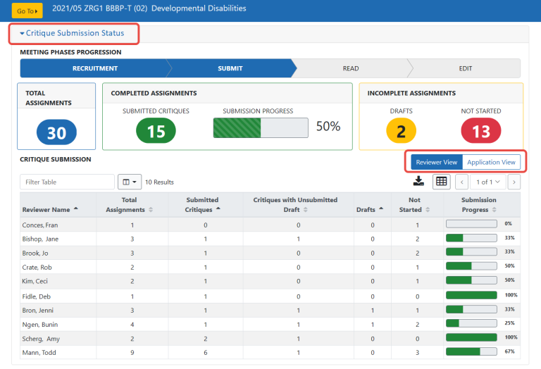 Meeting Dashboard second section