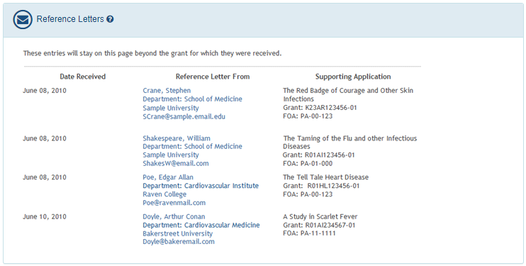 Sample of reference letters