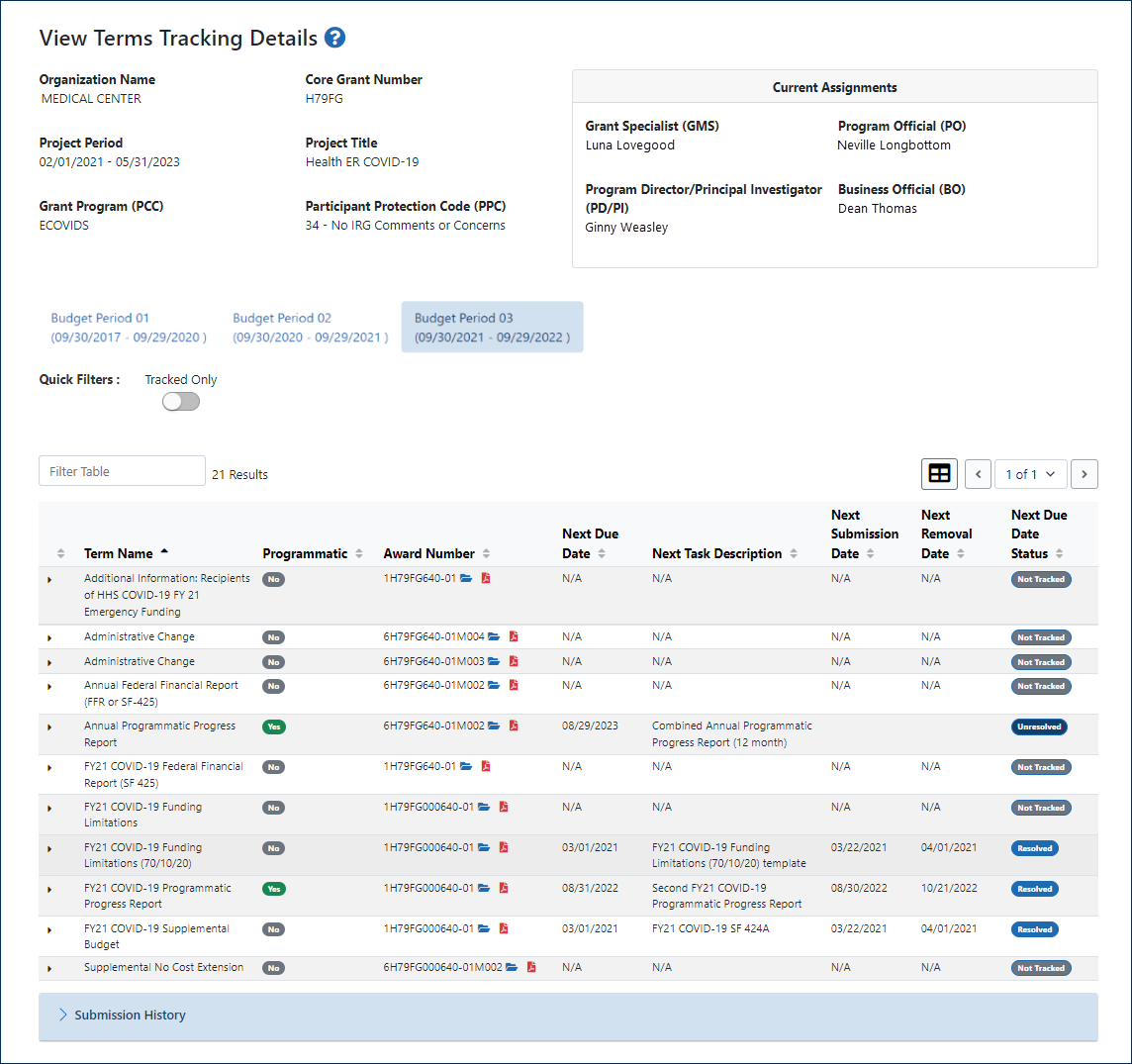 View Terms Tracking Details screen for grantees