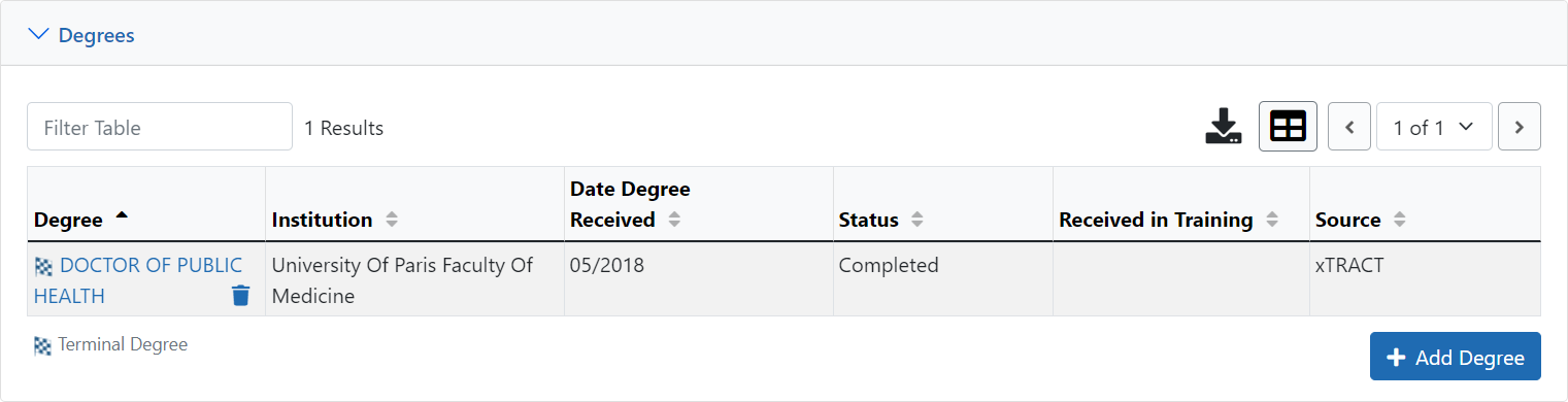 Degrees panel