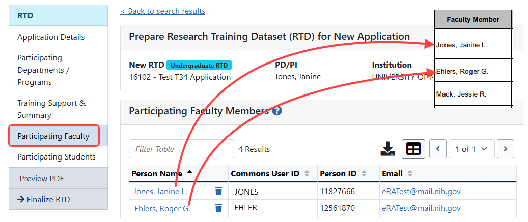 The Participating Faculty data populates Table 2.