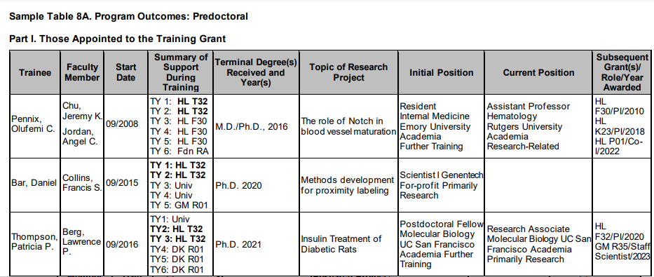 Table 8A Part I of training tables