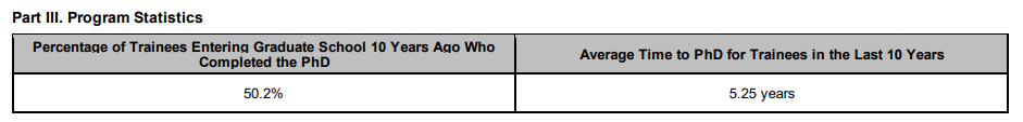 Table 8A Part IV Program Statistics