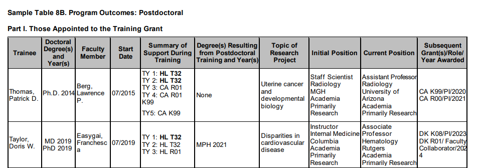 Table 8C Part I of Training Tables