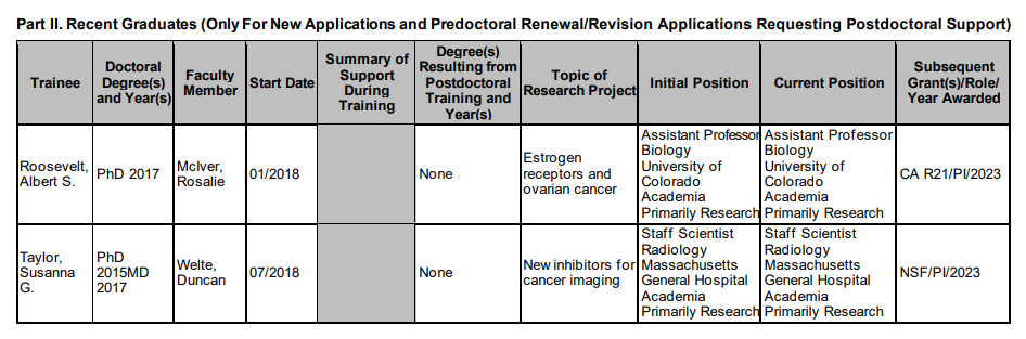 Table 8C Part III of Training Tables