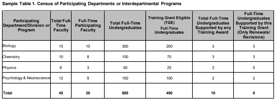 Sample Table 1: Census of Participating Departments or Interdepartmental Programs