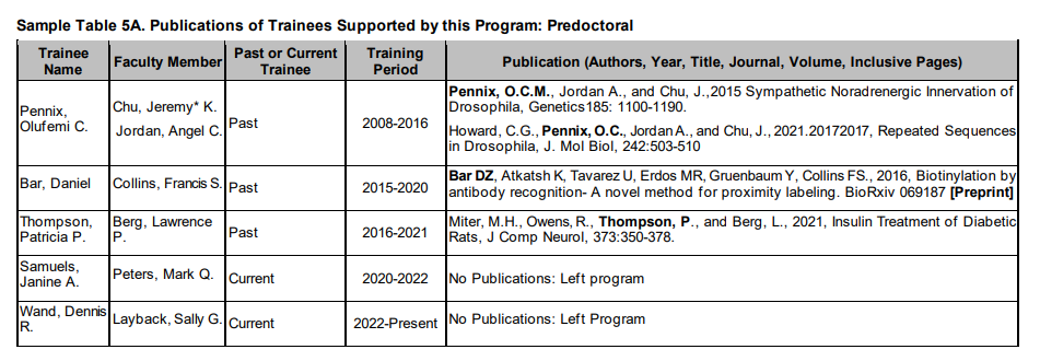 Sample Table 5A. Publications of Trainees Supported by this Program: Predoctoral