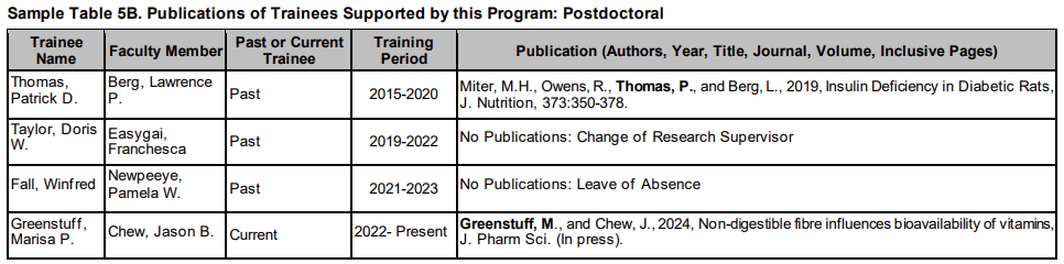 Sample Table 5B. Publications of Trainees Supported by this Program: Postdoctoral