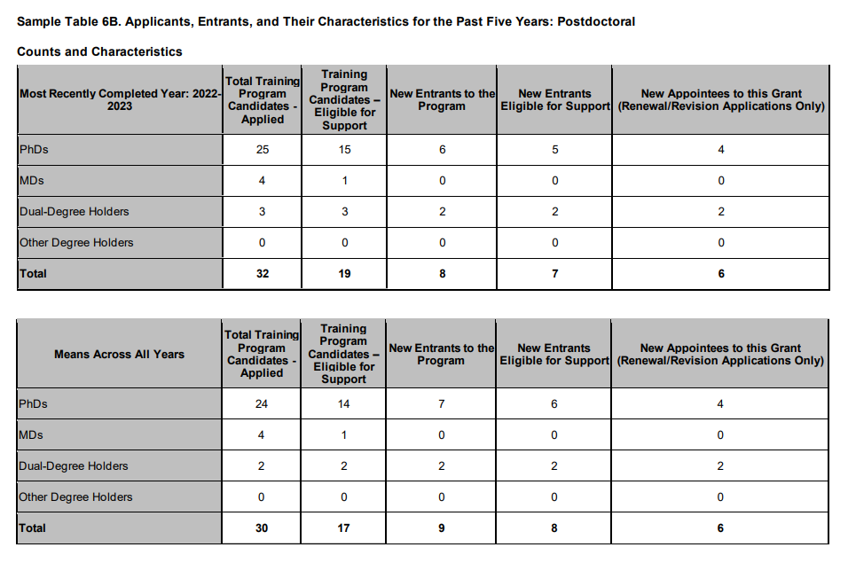 Example of Table 6B Part I