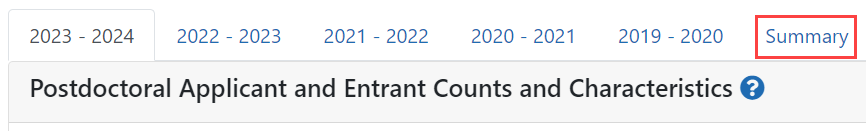 Postdoctoral Applicat and Entrant Counts and Characteristics Summary tab