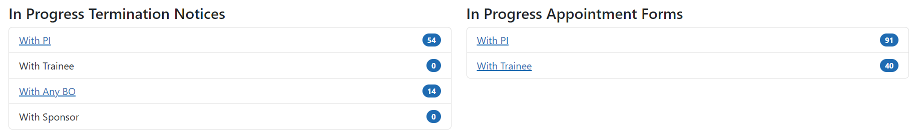 In Progress Termination Notices and Appointment Forms tables