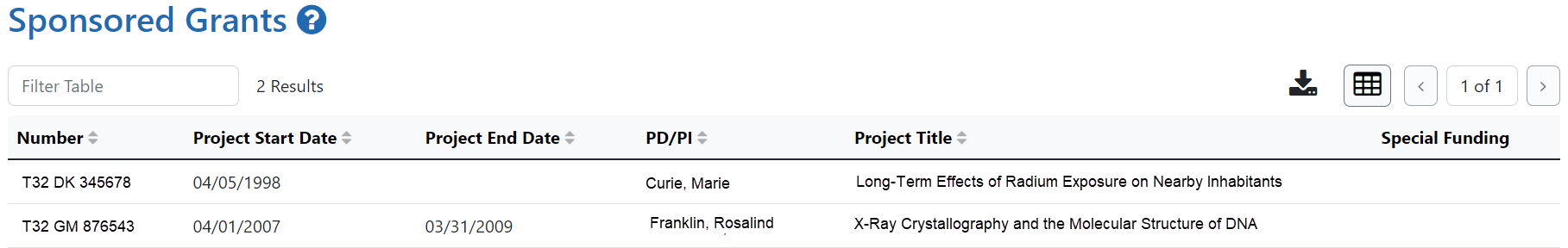 Sponsored Grants list